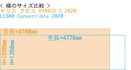 #ヤリス クロス HYBRID G 2020- + LC500 Convertible 2020-